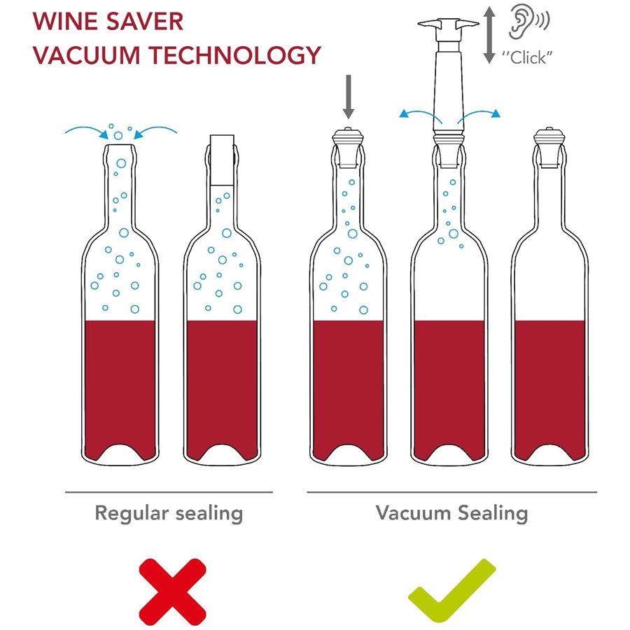 additioanl image for  Vacuvin Wine Saver Pump & 2 Stoppers 