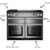 Nexus SE 110 Induction - Image 3