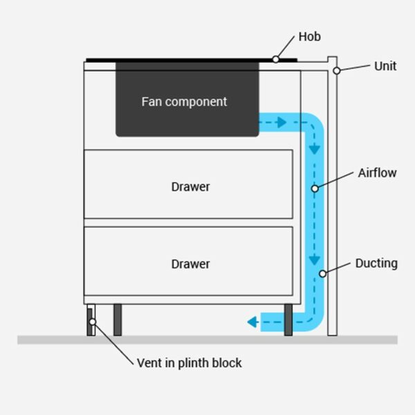 BEKO Aspiration Recycling Kit